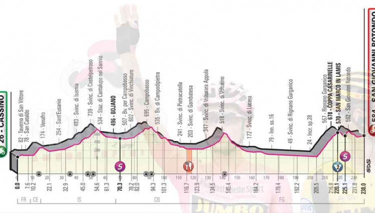 Buongiorno dalla sesta tappa del Giro d'Italia