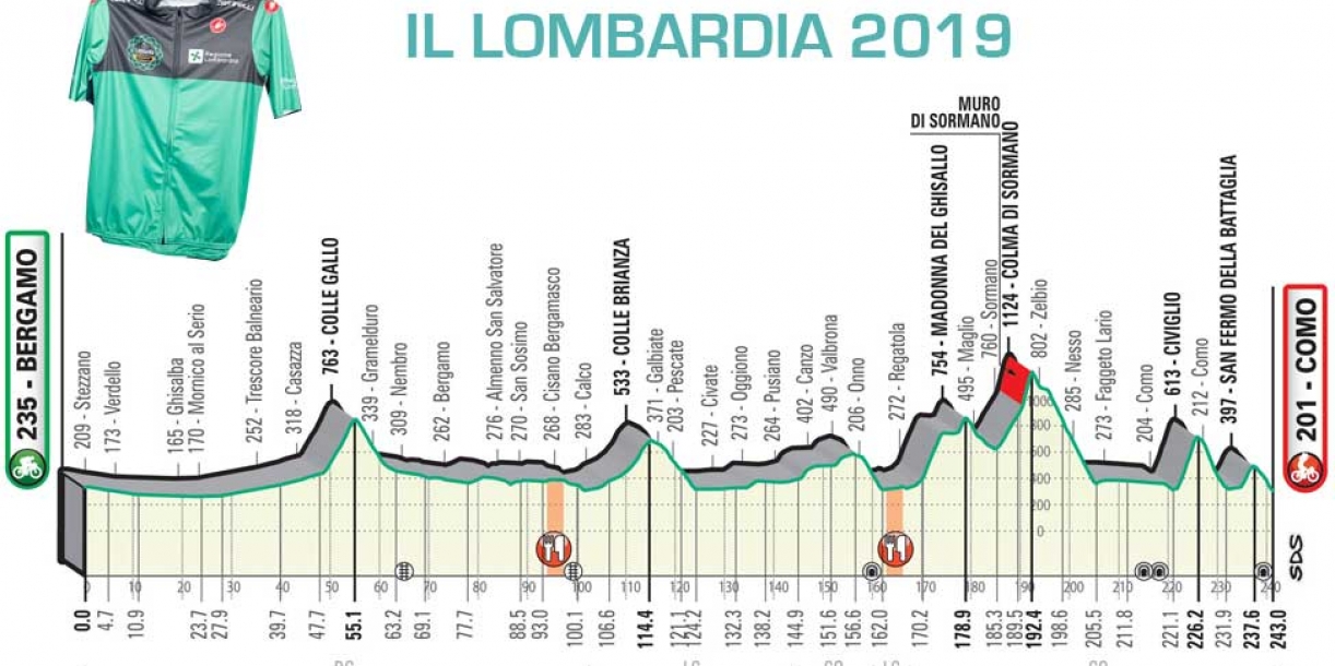 Il Lombardia 2019: ecco la maglia dedicata a Gimondi