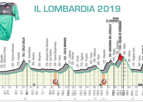 Il Lombardia 2019: ecco la maglia dedicata a Gimondi